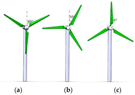 Energies Free Full Text Effect Of Wind Turbine Blade Rotation On