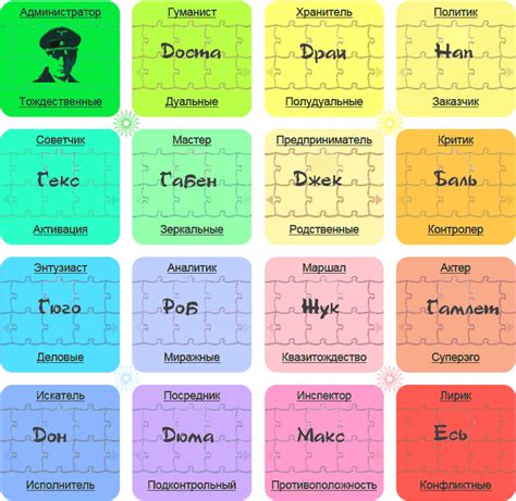 Тип личности "Администратор" (ESTJ)