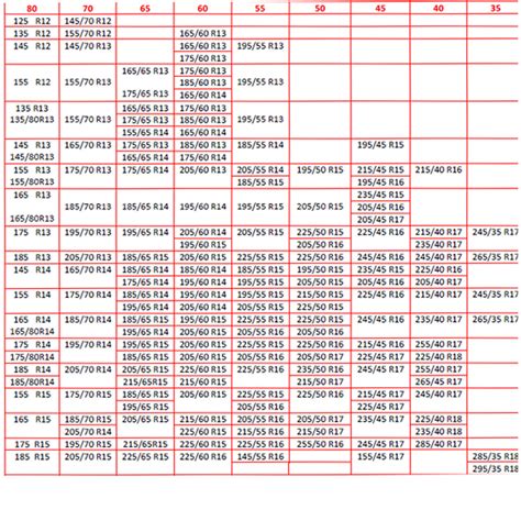 Tablas De Equivalencias Neumaticos Images And Photos Finder