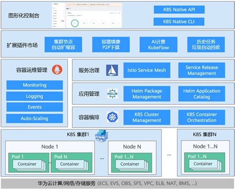 云驻共创华为云大咖带你走进华为云容器引擎CCE 云社区 华为云