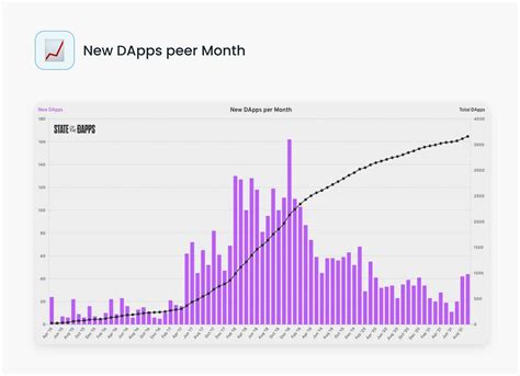 How To Build A DApp 2025 Tutorial WeSoftYou