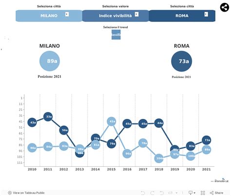 Indice di vivibilità climatica la classifica delle città con il