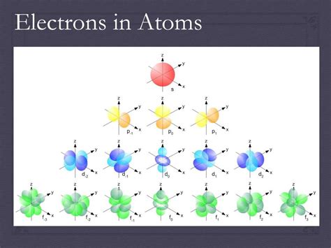 Ppt Electrons In Atoms Powerpoint Presentation Free Download Id2660868