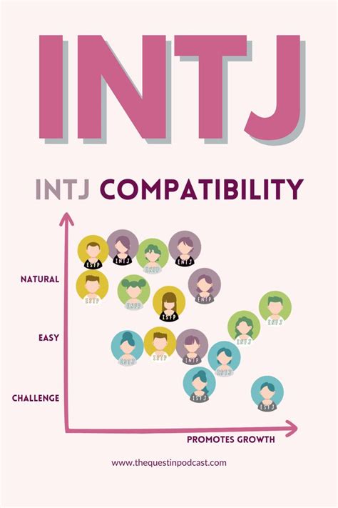 Intj Female 8 Cognitive Functions Mbti Myers Briggs Jungian Intj Intp Intj Personality Women