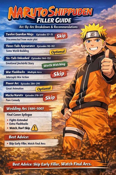 Tabela Filler Naruto Shippuden - Naruto Shippuden Filler List Episodes – (Canon, Filler & Mixed ...