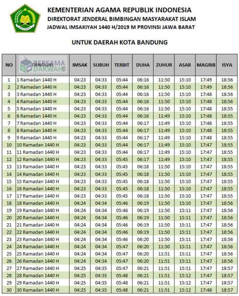 Jadwal Imsak Bandung Ramadhan 1440 H 2019 M