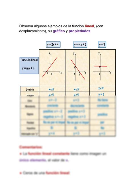 Solution Funci N Lineal Studypool