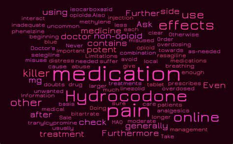 Buy Vicodin 75mg Sale Online 2020 – Word cloud – WordItOut