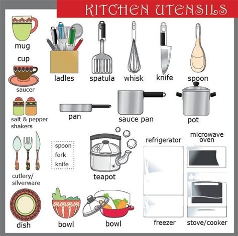 Nombres De Utensilios De Cocina En Ingles Flagler Productions