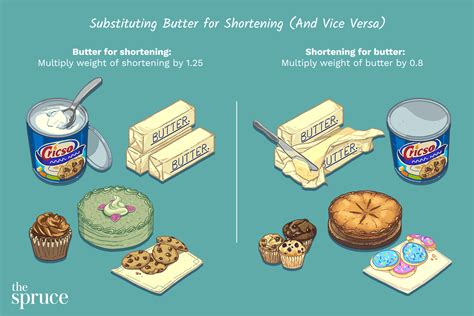 How To Substitute Butter For Shortening In Baked Goods Artofit