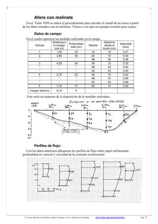 Molinete Metodo PDF