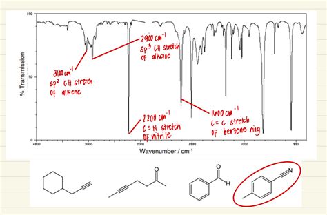 Ir Spectrum Table Aromatic Ring