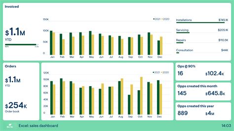 Excel Dashboard Examples | Geckoboard