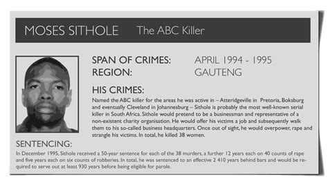 South Africa’s Most Notorious Serial Killers