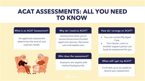 All You Need To Know About Aged Care Acat Assessments Homage Australia