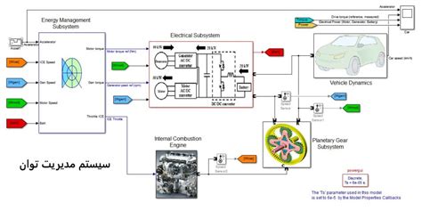 مروری بر خودروهای الکتریکی هیبریدی و طریقه شبیه سازی در سیمولینک متلب