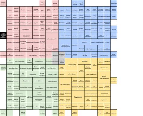 Very Detailed Political Compass R Politicalcompass