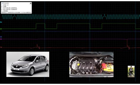 Good Timing CKP CMP Signal Renault Sandero II 2012 ROTKEE