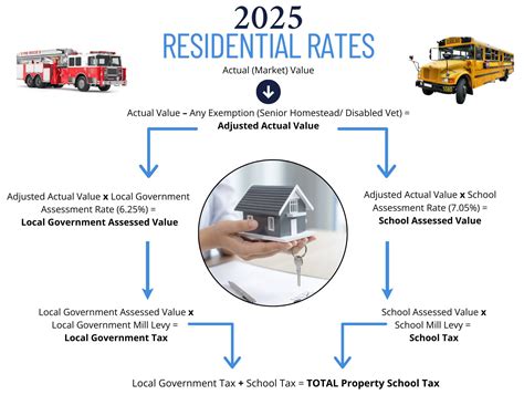 elpaso county assessor office 3