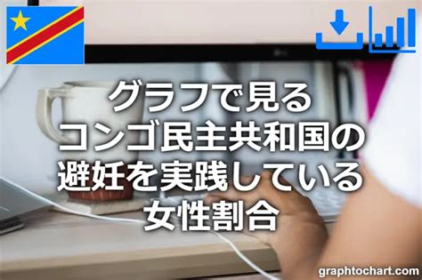 コンゴ民主共和国の避妊を実践している女性割合推移と比較グラフ Graphtochartgtc