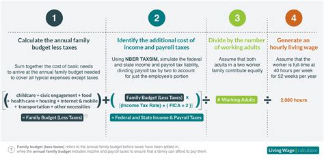 Living Wage Calculator