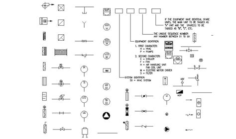 Electrical symbols cad blocks - plmfoundation