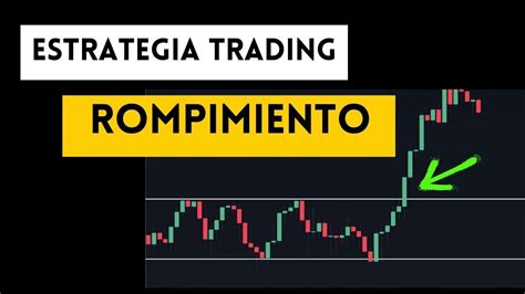 Estrategia Trading Rompimiento C Mo Detectar Grandes Movimientos Youtube