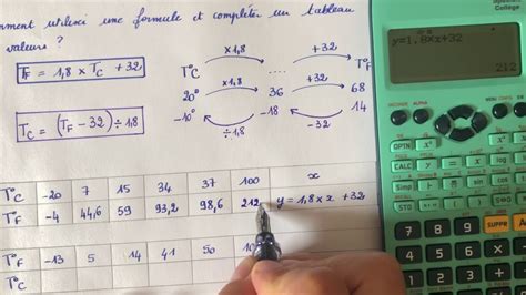 Comment Utiliser Une Formule Et Compl Ter Un Tableau De Valeurs L