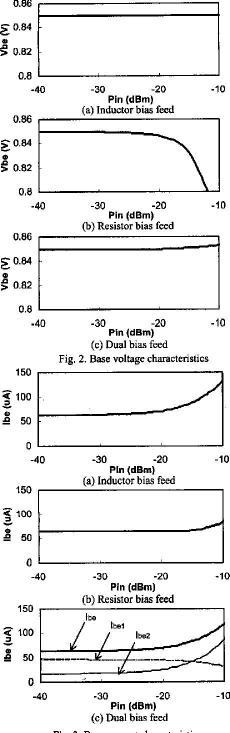 Figure From Dual Bias Feed Sige Hbt Low Noise Linear Amplifier