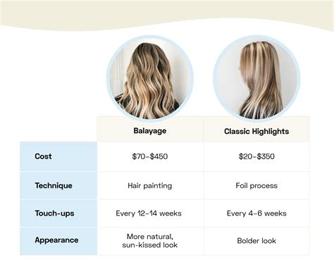 Balayage Vs Highlights Which One Should I Get Styleseat Pro Beauty