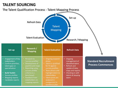 Talent Sourcing Strategy Template