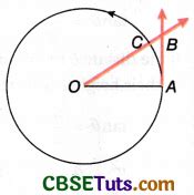 Centrifugal Force Definition Examples And Solved Examples CBSE Tuts