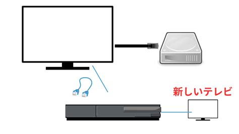 録画したテレビ番組をdvdブルーレイhddにダビングする方法を解説！外付けhddデータを簡単で移動！