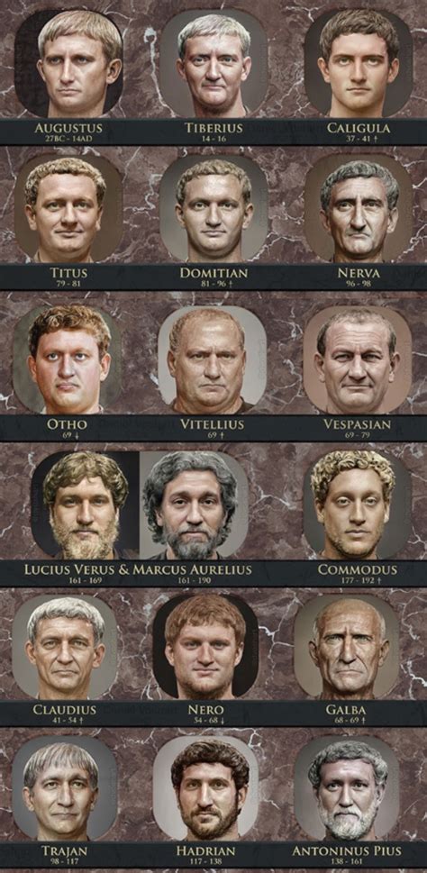 Realistic Faces Of Roman Emperors Recreated Using Machine Learning By