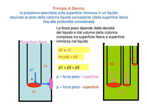 Statica Dei Fluidi Principio Di Pascal Principio Di Stevino Ppt Scaricare