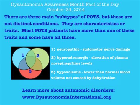 There Are Three Main Subtypes Of Pots But These Are Not Distinct Conditions They Are