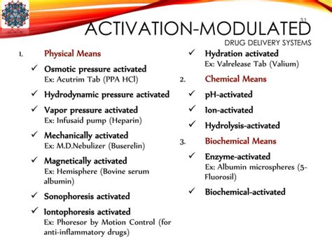 Controlled Release Drug Delivery Systems An Introduction