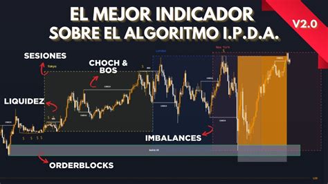 Indicador Con Estrategia Institucional Completa En Tradingview Fvg