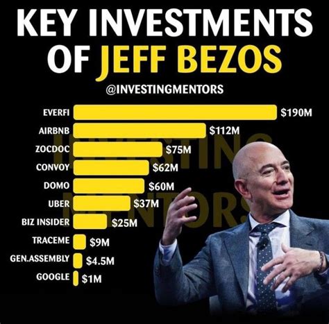 Key investment of Jeff Bezos | Investing, Entrepreneur motivation ...