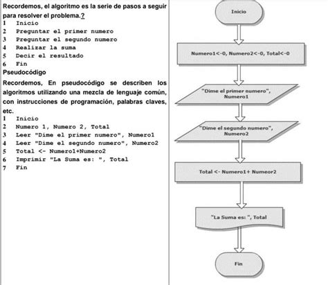 Algoritmos Diferencia Entre Pseudocodigo Y Diagrama De Flujo Themelower