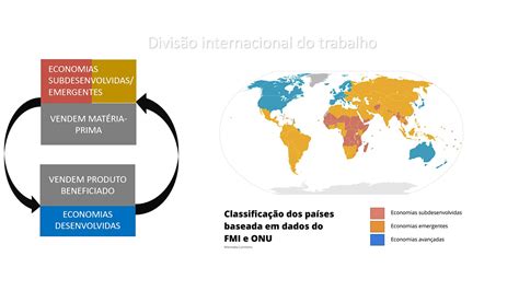 Divis O Internacional Do Trabalho Ci Ncias Humanas E Sociais Aplicadas