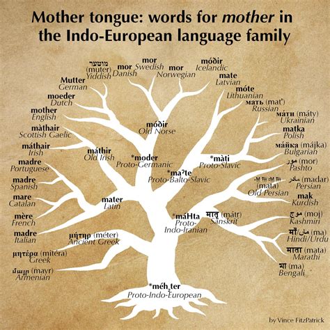 LanguageCrawler On Twitter Language Language Tree Words