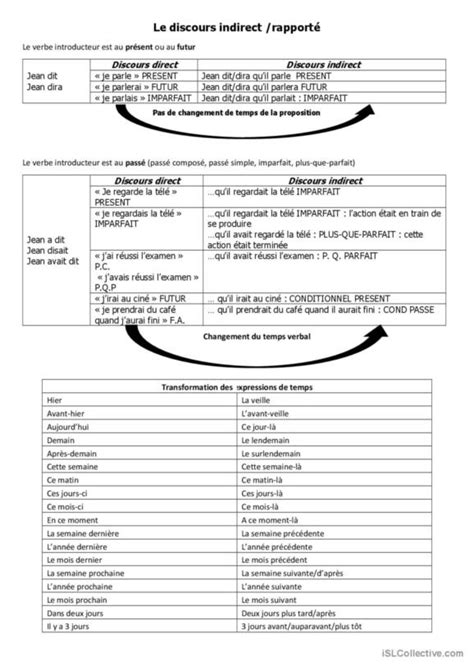 18 Discours Indirect Français Fle Fiches Pedagogiques Pdf