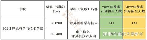 【22考情分析】重庆邮电大学302计算机学院考研考情分析！ 知乎