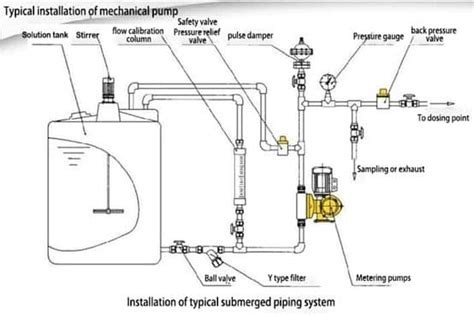 What Is Dosing Metering Pump How It Works Haosh