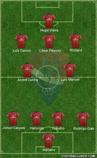 Gil Vicente Futebol Clube Formation 2012 FootballUser