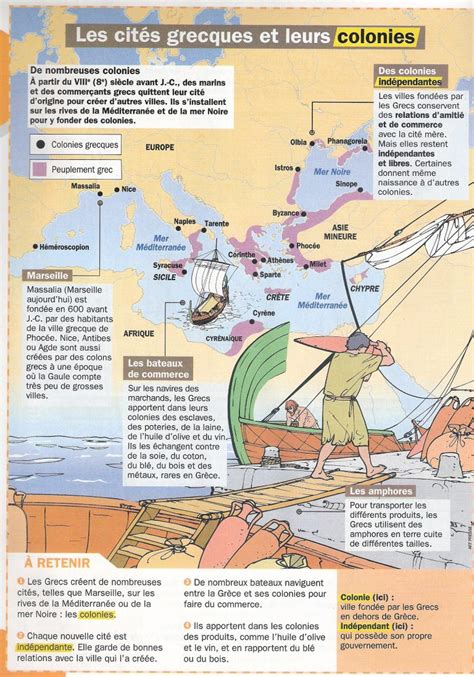 Histoire Cm Celtes Gaulois Grecs Et Romains Quels H Ritages Des