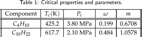 Table From Linear And Unconditionally Energy Stable Schemes For The