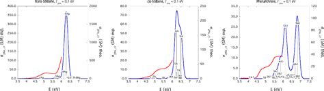 Figure 4 From Two Photon Absorption Spectroscopy Of Trans Stilbene Cis