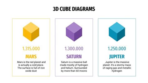 D Cube Diagram Template For Google Slides Powerpoint